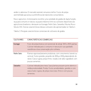 38
acidez e saborosa. O mercado nacional remunera melhor frutos de polpa
avermelhada que possui a preferência da maioria dos consumidores.
Para o agricultor, é interessante escolher uma variedade de goiaba de dupla função,
seja para consumo in natura, seja para indústria. Entre as cultivares disponíveis aos
agricultores brasileiros, destacam-se: Kumagai, Pedro Sato, Sassaoka, Paluma, Rica e
Século XXI. Outras características dessas cultivares são apresentadas na Tabela 1.
Tabela 1. Principais características comerciais de cultivares de goiaba.
CULTIVARES CARACTERÍSTICAS COMERCIAIS
Kumagai Fruto de polpa branca com potencial de atingir 300 a 400 gramas.
Cultivar indicada para o consumo in natura por sua qualidade,
resistência e boa conservação pós-colheita.
Pedro Sato Plantas vigorosas,bastante produtivas, com crescimento lateral ou
vertical. Frutos grandes, pesando de 200g a 400g dependendo do
raleio. Casca rugosa, polpa firme, rosada e de sabor agradável com
poucas sementes.
Sassaoka Cultivar indicada para mesa. Suas plantas possuem porte aberto e
média produtividade. Produz frutos arredondados, grandes e com
casca muito rugosa, de polpa rosa-clara, firme e com poucas
sementes.
 