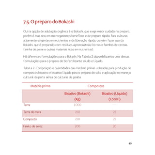 49
7.5.OpreparodoBokashi
Outra opção de adubação orgânica é o Bokashi, que exige maior cuidado no preparo,
porém é mais rico em microrganismos benefícos e de preparo rápido. Para culturas
altamente exigentes em nutrientes e de liberação rápida, convém fazer uso do
Bokashi, que é preparado com resíduos agroindustriais (tortas e farinhas de cereais,
farinha de peixe e outros materiais ricos em nutrientes).
Há diferentes formulações para o Bokashi. Na Tabela 2 disponibilizamos uma dessas
formulações para o preparo do biofertilizante sólido e líquido.
Tabela 2. Composição e quantidades das matérias primas utilizadas para produção de
compostos bioativo e bioativo líquido para o preparo do solo e aplicação no manejo
cultural da parte aérea de culturas de goiaba.
Matériaprima Compostos
Bioativo(Bokashi)
(Kg)
Bioativo(Líquido)
(1.000l)
Terra 1.000 ----
Terra de mata 250 25
Composto 250 25
Farelo de arroz 200 20
 