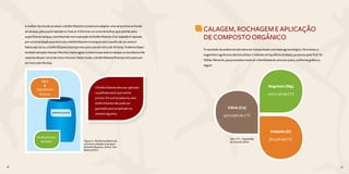 46 47
A melhor técnica de produzir o biofertilizante consiste em adaptar uma serpentina no fundo
do tanque, pela qual é injetado ar. Esse ar irá formar um cone de bolhas que subirão até a
superfície do tanque, contribuindo com a aeração do biofertilizante. O ar injetado é captado
por uma tubulação que recircula o biofertilizante no tanque com o auxílio de um venturi.
Nesta estrutura, o biofertilizante estará pronto para uso em cerca de 18 horas. Podemos fazer
também aeração manual. Para isto, basta agitar a mistura que está no tanque ou bombona três
vezes ao dia por cerca de cinco minutos. Deste modo, o biofertilizante ficará pronto para uso
em cerca de três dias.
CALAGEM, ROCHAGEM E APLICAÇÃO
DE COMPOSTO ORGÂNICO
O resultado da análise de solo deve ser interpretado com base agroecológica. Para tanto, o
engenheiro agrônomo deverá utilizar o método de Equilíbrio de Bases, proposto pelo Prof. Dr.
Willian Albrecht, que preconiza construir a fertilidade do solo ano a ano, conforme gráfico a
seguir:
BIOFERTILIZANTE
Figura 10 - Bombona plástica de
200 litros utilizada no preparo
de biofertilizantes. (Fonte: Tom
Ribeiro/CATI)
46 47
Água
+
Ingredientes
diversos
Biofertilizante
aeróbico
O biofertilizante deve ser aplicado
na palhada assim que estiver
pronto. Em outras palavras, este
biofertilizante não pode ser
guardado para se aplicado na
semana seguinte.
Cálcio (Ca)
55% a 65% da CTC
Magnésio (Mg)
10% a 15% da CTC
Potássio (K)
3% a 5% da CTCObs: CTC - Capacidade
de troca de cátion
 