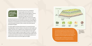 50 51
A aplicação
do composto
orgânico
Ao contrário do senso comum, a aplicação de
composto orgânico deve ser feita com muito
cuidado no cultivo de tomates orgânicos, conforme
mencionado anteriormente. Apesar da baixa
quantidade de nitrogênio que a maioria dos
compostos orgânicos tem, o volume recomendado
pela maioria dos autores (20 a 40 t/ha) acaba fornecendo muito mais nitrogênio do
que a cultura necessita. Por isso, recomenda-se que até 60% do composto orgânico
indicado para o local seja aplicado antes da semeadura da adubação verde. Lembra-
se do local de origem do tomateiro? Então, o tomateiro não necessita de grande
quantidade de nitrogênio!
O composto orgânico produzido preferencialmente na composteira da própria
propriedade (Figura 11) pode ser utilizado em solos pobres em matéria orgânica (até
20 g/dm3
). Para solos ricos, ou naqueles em que o manejo das culturas, em especial
da adubação verde, tenha elevado o teor de matéria orgânica acima das 20 g/dm3
,
podemos não colocar nitrogênio (composto orgânico) no plantio. O nitrogênio que
o tomateiro necessita será fornecido pela mineralização da matéria orgânica do solo
e suplementado, à medida do necessário, por meio da adubação de cobertura com
Bokashi, farelo de manona ou outra fonte orgânica de nitrogênio.
Figura 11. Pilha de
compostagem com
resíduos orgânicos.
(Fonte: Tom Ribeiro/
CATI)
50 51
Compostagem
esterco varredura
de folhas
palha e
capim
restos de
cozinha
galhos
1,5m
altura
2,5 a 3,5m
largura
Os resultados de pesquisa em São Roque/SP indicam que,
para o solo da Unidade de Pesquisa e Desenvolvimento em
Agricultura Ecológica, a aplicação de até 200 g de Bokashi
por planta é o suficiente para produzir tomates orgânicos de
qualidade em um solo com 45 g/dm3
de matéria orgânica.
O composto orgânico e o Bokashi são importantes na
recolonização do solo pelos microrganismos benéficos.
 