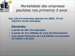 Mortalidade das empresas paulistas nos primeiros 5 anos Das 129 mil empresas abertas em 2004, 73 mil (56,6%) foram fechadas; Gerando: a perda de 281 mil empregos; A perda de 13,1 bilhões de reais de faturamento; uma perda financeira de 14,8 bilhões na economia do estado e do país. 