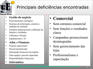 Gestão do negócio Posicionamento estratégico Sistemas de informação, controle e medição de resultado Estrutura organizacional e definição de funções e resultados  Liderança e direção Equipamentos e TI Adm. e Finanças Prejuízo operacional Pessoal desmotivado Informação financeira incompleta Falta equipe e pessoal capacitado Disponibilidades financeiras Informática Comercial Sem estrutura comercial Sem funções e resultados claros Campanhas promocionais desintegradas Sem gerenciamento das lojas Profissionalismo e capacitação Principais deficiências encontradas 