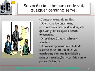 Se você não sabe para onde vai, qualquer caminho serve. Começar pensando no fim.  Objetivos são conceituais, representam o estado ideal desejado que vão guiar as ações a serem executadas.  O resultado é o que realmente acontece.  O processo para um resultado de sucesso é: definir um objetivo consistente com sua identidade e manter a motivação necessária com o passar do tempo. 