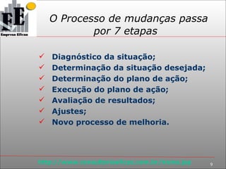 O Processo de mudanças passa por 7 etapas Diagnóstico da situação; Determinação da situação desejada; Determinação do plano de ação; Execução do plano de ação; Avaliação de resultados; Ajustes; Novo processo de melhoria. 