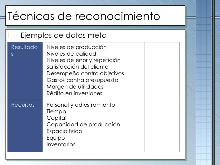 Como Resolver Problemas y Tomar Decisiones