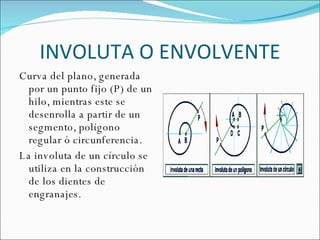 como se forman las conicas | PPT