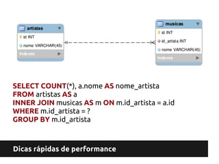 SELECT COUNT(*), a.nome AS nome_artista
FROM artistas AS a
INNER JOIN musicas AS m ON m.id_artista = a.id
WHERE m.id_artista = ?
GROUP BY m.id_artista



Dicas rápidas de performance
 