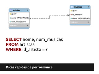 SELECT nome, num_musicas
FROM artistas
WHERE id_artista = ?


Dicas rápidas de performance
 