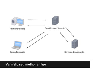 Varnish, seu melhor amigo
 