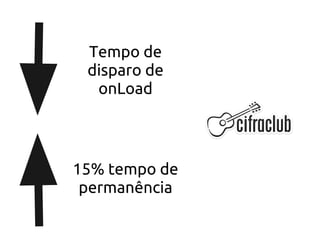 Tempo de
 disparo de
  onLoad




15% tempo de
 permanência
 