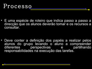 Processo É uma espécie de roteiro que indica passo a passo a direcção que os alunos deverão tomar e os recursos a consultar.  Deve conter a definição dos papéis a realizar pelos alunos do grupo levando o aluno a compreender diferentes perspectivas e partilhando responsabilidades na execução das tarefas. 
