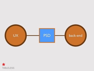 UX PSD back-end
 