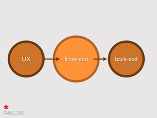 UX back-endfront-end
 