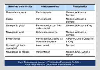 Livro: Design para a Internet – Projetando a Experiência Perfeita –  Autor Felipe Memória (   http://www.fmemoria.com.br ) Elemento de interface Posicionamento Pesquisador Marca da empresa Canto superior Nielsen, Adksson e Bernard Busca Parte superior Nielsen, Adksson e Bernard Navegação global Parte superior com links na horizontal Nielsen, Adksson e Krug Navegação local Coluna da esquerda Nielsen, Adksson e Bernard Breadcrumbs Parte superior, abaixo da marca da empresa Adksson, Lida e Chaparro e Krug Conteúdo global e contextual Área central Bernard Navegação de rodapé Parte inferior Nielsen, Krug, Lynch e Horton 