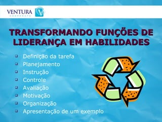TRANSFORMANDO FUNÇÕES DE LIDERANÇA EM HABILIDADES Definição da tarefa Planejamento Instrução Controle Avaliação Motivação Organização Apresentação de um exemplo 