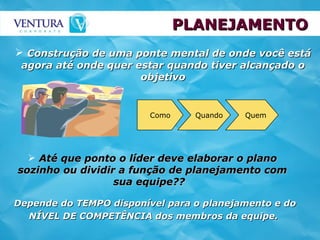 PLANEJAMENTO Construção de uma ponte mental de onde você está agora até onde quer estar quando tiver alcançado o objetivo Até que ponto o líder deve elaborar o plano sozinho ou dividir a função de planejamento com sua equipe??   Depende do TEMPO disponível para o planejamento e do NÍVEL DE COMPETÊNCIA dos membros da equipe.  Como Quando Quem 