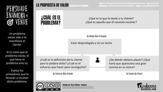 Un problema
existe sólo si lo
manifiesta el
cliente.
Si tu crees que el
problema existe, el
que tiene el
problema eres tú.
Evalúa los
activadores que lo
llevarán a resolver
dicho problema.
¿Qué es lo que le duele a tu cliente?
¿Qué es aquello que él necesita resolver?
Estar desprotegida y sin un techo
¿Cuál es la definición de tu cliente
para la palabra éxito? ¿Cuál es el
esfuerzo que hacer para conseguirlo?
¿De dónde obtiene placer? ¿Qué
haría que apareciera una gran
sonrisa en su rostro?
 