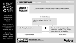 Un problema
existe sólo si lo
manifiesta el
cliente.
Si tu crees que el
problema existe, el
que tiene el
problema eres tú.
Evalúa los
activadores que lo
llevarán a resolver
dicho problema.
Que lo tiren del trabajo, o que tenga repercusiones laborales.
No tener con qué sostener a su
familia.
Evitar las equivocaciones. Tener todo el evento planeado,
controlado, previsto y bajo control.
Tomarse un café sin problema.
 