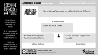 Un problema
existe sólo si lo
manifiesta el
cliente.
Si tu crees que el
problema existe, el
que tiene el
problema eres tú.
Evalúa los
activadores que lo
llevarán a resolver
dicho problema.
Que se detenga la empresa, por malfuncionamiento del horno.
Quedar mal con el cliente.
Mantener monitoreado el
funcionamiento del horno.
Cuando encuentra un proveedor
honrado.
 