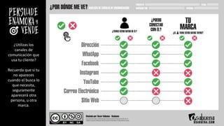 ¿Utilizas los
canales de
comunicación que
usa tu cliente?
Recuerda que si tu
no apareces
cuando el busca lo
que necesita,
seguramente
aparecerá otra
persona, u otra
marca.
 