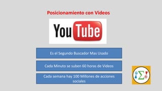 Posicionamiento con Videos




   Es el Segundo Buscador Mas Usado


Cada Minuto se suben 60 horas de Videos

Cada semana hay 100 Millones de acciones
               sociales
 