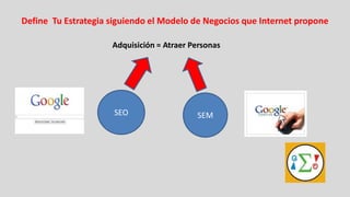 Define Tu Estrategia siguiendo el Modelo de Negocios que Internet propone

                     Adquisición = Atraer Personas




                      SEO                  SEM
 