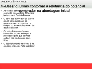 Desafio: Como contornar a relutância do potencial comprador na abordagem inicia l   O QUE VOCÊ DIRIA A ELE? Dicas:  As escolas concorrentes estão cobrando mensalidade 15% mais baixas que a Castelo Branco; O perfil dos alunos são de classe média baixa cujos pais se preocupam em economizar na compra do material didático e não didático escolar; Os pais  dos alunos buscam conveniência para a compra e praticidade para que os livros caibam nas mochilas de seus filhos ; O posicionamento da escola é de oferecer ensino de “alta qualidade” 