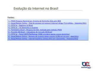 Evolução da Internet no Brasil

Fontes:
1 – PNAD Pesquisa Nacional por Amostra de Domicílios feita pelo IBGE
2 – Ibope/Nielsen Online – Total de pessoas com acesso à internet atinge 77,8 milhões – Setembro/2011
3 – CETIC.br – Registros no Brasil
4 – CETIC.br – TIC Domicílios e Usuários
5 – Techmetrics Brazil – Pesquisa da Intel, realizada pelo instituto IPSOS
6 – Previsão IAB Brasil – Indicadores de mercado IAB Brasil
7 – CETIC.br – Painel IBOPE/NetRatings (2008 considera apenas acesso domiciliar)
8 – Ibope/Nielsen Online – Número de usuários ativos cresceu 13,9% em um ano – Abril/2011
9 – Ibope/Nielsen Online – Internet brasileira começa 2012 em crescimento – Fevereiro/2012
 