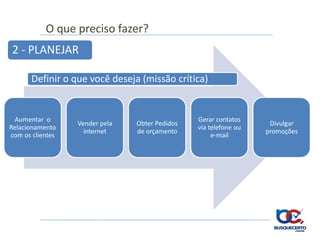 O que preciso fazer?
2 - PLANEJAR

       Definir o que você deseja (missão crítica)


 Aumentar o                                     Gerar contatos
                  Vender pela   Obter Pedidos                      Divulgar
Relacionamento                                  via telefone ou
                    internet    de orçamento                      promoções
com os clientes                                      e-mail
 