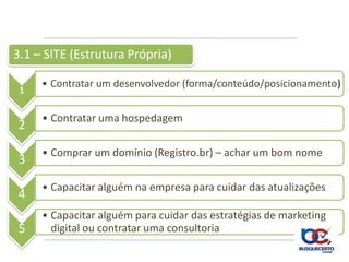 3.1 – SITE (Estrutura Própria)

     • Contratar um desenvolvedor (forma/conteúdo/posicionamento)
 1

     • Contratar uma hospedagem
2
     • Comprar um domínio (Registro.br) – achar um bom nome
3
     • Capacitar alguém na empresa para cuidar das atualizações
4
     • Capacitar alguém para cuidar das estratégias de marketing
5      digital ou contratar uma consultoria
 