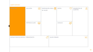 Lean Canvas
18
SOLUCIÓN
MÉTRICAS CLAVE
PROPOSICIÓN ÚNICA
DE VALOR
APOYO
CANALES
SEGMENTOS DE
CLIENTES
PROBLEMA
ESTRUCTURA DE COSTOS / PRESUPUESTO VALOR CREADO
 