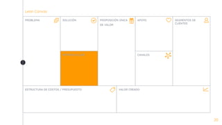 Lean Canvas
20
SOLUCIÓN
MÉTRICAS CLAVE
PROPOSICIÓN ÚNICA
DE VALOR
APOYO
CANALES
SEGMENTOS DE
CLIENTES
PROBLEMA
ESTRUCTURA DE COSTOS / PRESUPUESTO VALOR CREADO
 
