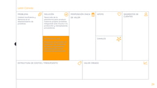 Lean Canvas
29
SOLUCIÓN
Desarrollo de la
plataforma para producir
nuestras propias proteínas,
integrando este insumo a la
producción y reemplazando
proveedores.
MÉTRICAS CLAVE
Etapas en el proceso de
expresión de proteínas.
Número de proteínas
reemplazadas en el
proceso de producción.
PROPOSICIÓN ÚNICA
DE VALOR
APOYO
CANALES
SEGMENTOS DE
CLIENTES
PROBLEMA
Calidad insuﬁciente y
demoras en el
abastecimiento de
proteínas.
ESTRUCTURA DE COSTOS / PRESUPUESTO VALOR CREADO
 
