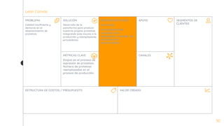 Lean Canvas
30
SOLUCIÓN
Desarrollo de la
plataforma para producir
nuestras propias proteínas,
integrando este insumo a la
producción y reemplazando
proveedores.
MÉTRICAS CLAVE
Etapas en el proceso de
expresión de proteínas.
Número de proteínas
reemplazadas en el
proceso de producción.
PROPOSICIÓN ÚNICA
DE VALOR
Conﬁabilidad del
calendario de
producción, robustez de
los productos
desarrollados.
APOYO
CANALES
SEGMENTOS DE
CLIENTES
PROBLEMA
Calidad insuﬁciente y
demoras en el
abastecimiento de
proteínas.
ESTRUCTURA DE COSTOS / PRESUPUESTO VALOR CREADO
 