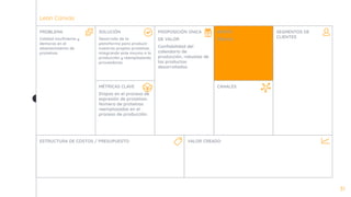 Lean Canvas
31
SOLUCIÓN
Desarrollo de la
plataforma para producir
nuestras propias proteínas,
integrando este insumo a la
producción y reemplazando
proveedores.
MÉTRICAS CLAVE
Etapas en el proceso de
expresión de proteínas.
Número de proteínas
reemplazadas en el
proceso de producción.
PROPOSICIÓN ÚNICA
DE VALOR
Conﬁabilidad del
calendario de
producción, robustez de
los productos
desarrollados.
APOYO
Fábrica
CANALES
SEGMENTOS DE
CLIENTES
PROBLEMA
Calidad insuﬁciente y
demoras en el
abastecimiento de
proteínas.
ESTRUCTURA DE COSTOS / PRESUPUESTO VALOR CREADO
 