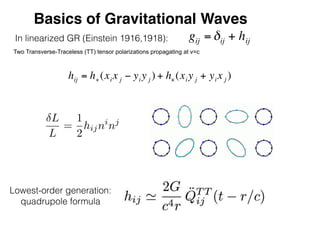 Gravitational Waves and Binary Systems (1) - Thibault Damour | PDF