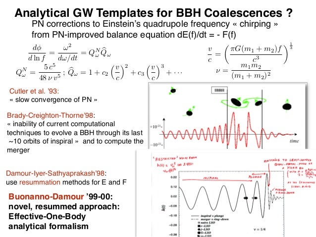 Gravitational Waves And Binary Systems 1 Thibault Damour
