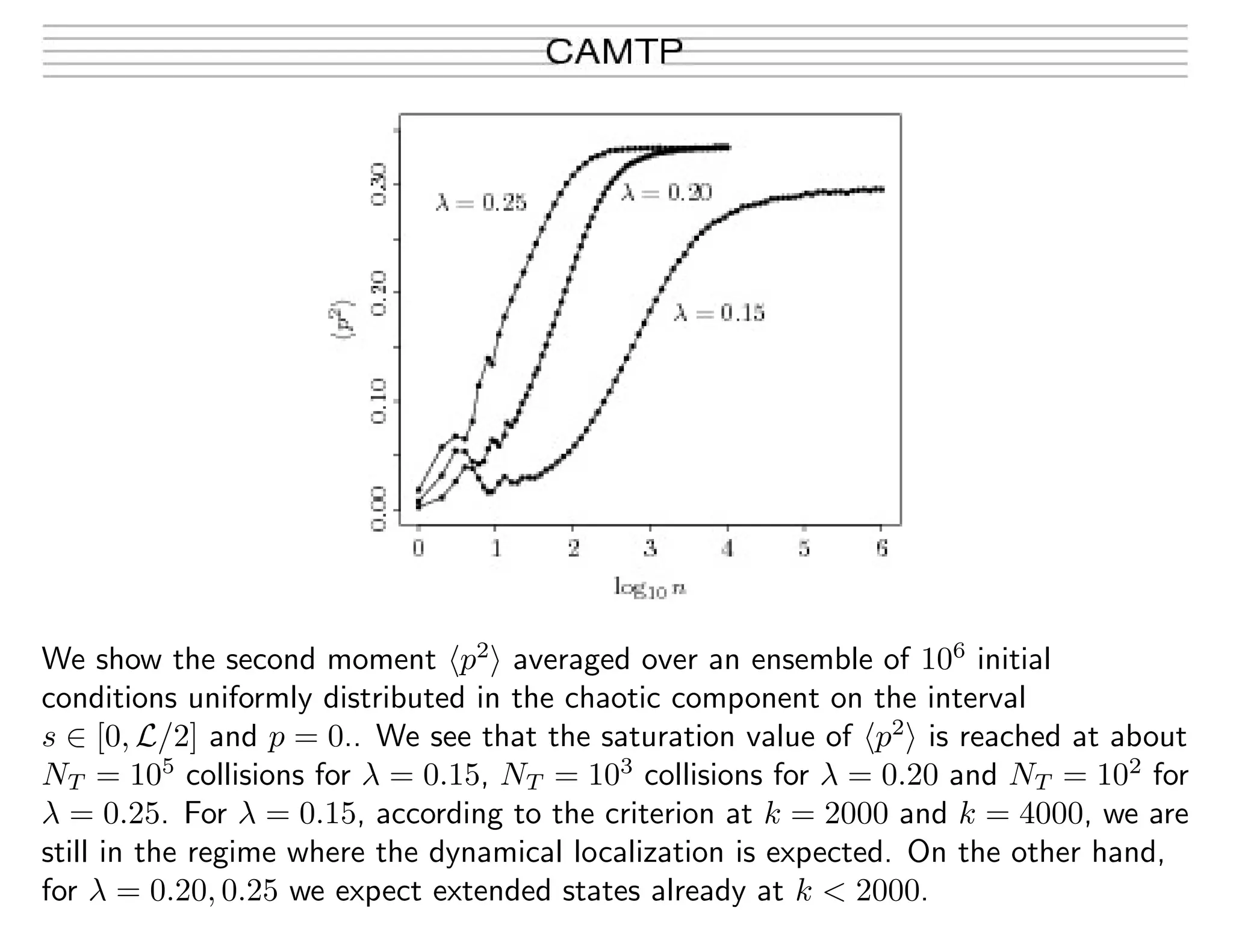 We show the second moment p2
averaged over an ensemble of 106
initial
conditions uniformly distributed in the chaotic component on the interval
s ∈ [0, L/2] and p = 0.. We see that the saturation value of p2
is reached at about
NT = 105
collisions for λ = 0.15, NT = 103
collisions for λ = 0.20 and NT = 102
for
λ = 0.25. For λ = 0.15, according to the criterion at k = 2000 and k = 4000, we are
still in the regime where the dynamical localization is expected. On the other hand,
for λ = 0.20, 0.25 we expect extended states already at k < 2000.
 