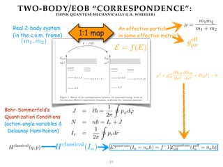 TWO-BODY/EOB “CORRESPONDENCE”:
THINK QUANTUM-MECHANICALLY (J.A. WHEELER)
11
1:1 map
(m1, m2)
µ =
m1m2
m1 + m2
ge
µ⇥
Bohr-Sommerfeld’s
Quantization Conditions
(action-angle variables &
Delaunay Hamiltonian)
J = ⌃ =
1
2
p d⇥
N = n = Ir + J
Ir =
1
2
prdr
Real 2-body system
(in the c.o.m. frame)
An effective particle
in some effective metric
Hclassical
(q, p) Equantum
(Ia = nah) = f 1[Equantum
e (Ie
a = nah)]
E = f(E)
Hclassical
(Ia)
µ2
+ gµ⇥
e
⇥Se
⇥xµ
⇥Se
⇥x⇥
+ O(p4
) = 0
 
