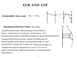 EOB AND GSF
24
Comparable-mass case:
Gravitational Self-Force Theory : m1 << m2
• Analytical high-PN results : Blanchet-Detweiler-LeTiec-Whiting ’10,
Damour ’10, Blanchet et al ’10, LeTiec et al ’12, Bini-Damour ’13-15,
Kavanagh-Ottewill-Wardell ’15
• (gauge-invariant) Numerical results : Detweiler ’08, Barack-Sago ’09,
Blanchet-Detweiler-LeTiec-Whiting ’10, Barack-Damour-Sago ’10, Shah-
Friedman-Keidl ’12, Dolan et al ’14, Nolan et al ’15, …
• Analytical PN results from high-precision (hundreds to thousands of
digits !) numerical results : Shah-Friedman-Whiting ’14, Johnson-McDaniel-
Shah-Whiting ’15
m1 ⇠ m2
Bini-Damour-Geralico’16, Hopper-Kavanagh-Ottewill’16
Akcay-van de Meent ‘16
 