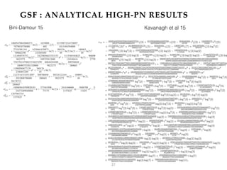 GSF : ANALYTICAL HIGH-PN RESULTS
27
Bini-Damour 15 Kavanagh et al 15
 