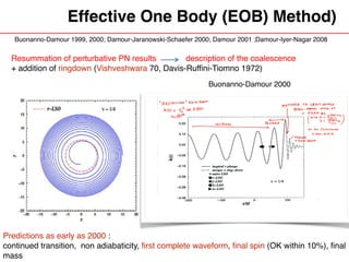 Effective One Body (EOB) Method)
Buonanno-Damour 1999, 2000; Damour-Jaranowski-Schaefer 2000; Damour 2001 ;Damour-Iyer-Nagar 2008
Predictions as early as 2000 :
continued transition, non adiabaticity, first complete waveform, final spin (OK within 10%), final
mass
Resummation of perturbative PN results description of the coalescence
+ addition of ringdown (Vishveshwara 70, Davis-Ruffini-Tiomno 1972)
Buonanno-Damour 2000
 