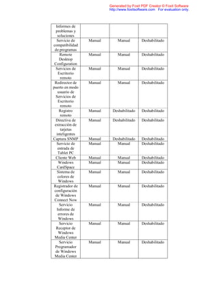 Generated by Foxit PDF Creator © Foxit Software
                          http://www.foxitsoftware.com For evaluation only.



  Informes de
  problemas y
   soluciones
   Servicio de   Manual        Manual        Deshabilitado
compatibilidad
 de programas
     Remote      Manual        Manual        Deshabilitado
     Desktop
 Configuration
  Servicios de   Manual        Manual        Deshabilitado
    Escritorio
     remoto
 Redirector de   Manual        Manual        Deshabilitado
puerto en modo
   usuario de
  Servicios de
    Escritorio
     remoto
     Registro    Manual    Deshabilitado     Deshabilitado
     remoto
  Directiva de   Manual    Deshabilitado     Deshabilitado
 extracción de
     tarjetas
  inteligentes
Captura SNMP     Manual    Deshabilitado     Deshabilitado
   Servicio de   Manual      Manual          Deshabilitado
   entrada de
    Tablet PC
  Cliente Web    Manual        Manual        Deshabilitado
    Windows      Manual        Manual        Deshabilitado
   CardSpace
   Sistema de    Manual        Manual        Deshabilitado
   colores de
    Windows
Registrador de   Manual        Manual        Deshabilitado
 configuración
  de Windows
 Connect Now
     Servicio    Manual        Manual        Deshabilitado
   Informe de
    errores de
    Windows
     Servicio    Manual        Manual        Deshabilitado
  Receptor de
    Windows
 Media Center
     Servicio    Manual        Manual        Deshabilitado
 Programador
  de Windows
 Media Center
 