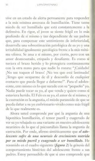 so JUAN DAVID NASIO
vive en un estado <le alerta pennanente para responder
a la más mínima amenaza de humillación. Tiene rnnto
miedo de ser humillado que est<Í constantemente a la
<lefensiva. En rigor, el joven se siente frágil en lo más
profundo de sí mismo y tan dependiente de sus padres
que, para compensar este sentimiento de inferioridad,
desarrolla una sobrestimación patológica de su yo y una
irritabilidad igualmeme patológica frente a la más míni-
1na ofensa. Se ama a sí mismo, por cieno, pero con w1
amor desmesurado, crispado y desafiante. Es como si
tuviera el brazo herido y lo protegiera continua111t:nte
con la otra mano para que nadie lo rm.ara: "¡Cuidado!
¡No me toqnen el brazo' ¡No ve> que está lastimado!
¡Tengo que ocuparme de él y de~confío de cualquier
contacto que pueda llegar a dañarme!". Para el adoles-
cente, esto mismo es lo que sucede con su "pequefio" yo.
Nadje puede tocar su yo, al que venda y qujere como si
estuviera herido. El Falo es su yo, el amor de sí mjsmo; y
la ca,tración es la ¡mgrn.tia, el miedo paranoide de que se
pueda dailar a su yo embrionario vi1 ido como más frágil
de lo que realmente es.
Ahora usted comprende por lJUé la angfütia <le una
hipotética humill:1ción, el temor pue1-il y exagerado de
ver su yo rebajado es una variance en nuestro adolescente
neurótico de lo que el psicoanálisis llama la angustia de
casrración. Por ende, afirmo siméticamente que el atlo-
/escente sufre de una neurosis de crecimie1110 nutrida
por su miedo pueril y exagerado a ser bwmillado. He
reswnido en el cuadro siguiente (figura 2) la génesis del
comportamiento hi~térico dd adolescente freme a ~us
padres. Estoy persuadido de que si uno comprende que
 