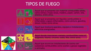 TIPOS DE FUEGO
Aquel que se presenta con material combustible sólido,
como ramas y hojas secas, madera, papel, cartón, tela,
plástico, entre otros.
Aquel que se presenta con líquidos combustibles e
inflamables y gases inflamables, como pintura, gasolina,
diesel, tinher, entre otros.
Aquel que involucra aparatos, equipos e instalaciones
eléctricas energizadas.
Aquel donde intervienen metales combustibles como el
magnesio, titanio, circonio, sodio, litio, entre otros.
Aquel que ocurre en instalaciones de cocina con
sustancias combustibles como aceites y grasas vegetales
o animales
 