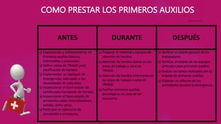 COMO PRESTAR LOS PRIMEROS AUXILIOS
ANTES DURANTE DESPUÉS
 Capacitación y entrenamiento en
Primeros auxilios básicos,
intermedios y avanzados.
 Definir zonas de TRIAGE para
clasificación de heridos.
 Implementar un botiquín de
emergencias adecuado a las
necesidades de cada área.
 Inspeccionar el buen estado de
camilla para transporte de heridos.
 Inspeccionar el buen estado de
accesorios como inmovilizadores,
vendas, entre otros.
 Participar en ejercicios de
simulación y simulacros.
 Preparar el material y equipos de
atención de heridos.
 Atención de heridos básica en las
áreas de trabajo o zona de
TRIAGE.
 Atención de heridos intermedia en
las áreas de trabajo o zona de
TRIAGE.
 Facilitar primeros auxilios
psicológicos en caso de ser
necesario.
 Verificar el estado general de los
trabajadores.
 Verificar el estado de los equipos
utilizados para primeros auxilios.
 Evaluar las tareas realizadas por la
brigada de primeros auxilios.
 Elaborar un informe de las
actividades durante la emergencia.
 