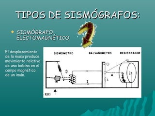 TIPOS DE SISMÓGRAFOS:
     SISMÓGRAFO
      ELECTOMAGNÉTICO

El desplazamiento
de la masa produce
movimiento relativo
de una bobina en el
campo magnético
de un imán.
 