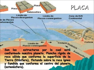 PLACA




   Son las       estructuras por la cual está
    conformado nuestro planeta. Plancha rígida de
    roca sólida que conforma la superficie de la
    Tierra (litósfera), flotando sobre la roca ígnea
    y fundida que conforma el centro del planeta
    (astenósfera).
 