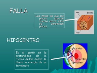 FALLA
                 Las zonas en que las
                    placas    ejercen
                    fuerza entre ellas
                    se      denominan
                    placas




HIPOCENTRO

  Es el punto en         la
  profundidad     de      la
  Tierra desde donde     se
  libera la energía de   un
  terremoto
 