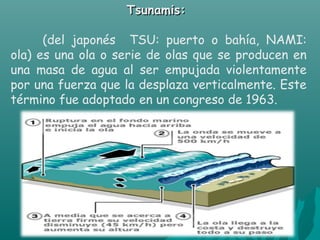 Tsunamis:

      (del japonés TSU: puerto o bahía, NAMI:
ola) es una ola o serie de olas que se producen en
una masa de agua al ser empujada violentamente
por una fuerza que la desplaza verticalmente. Este
término fue adoptado en un congreso de 1963.
 